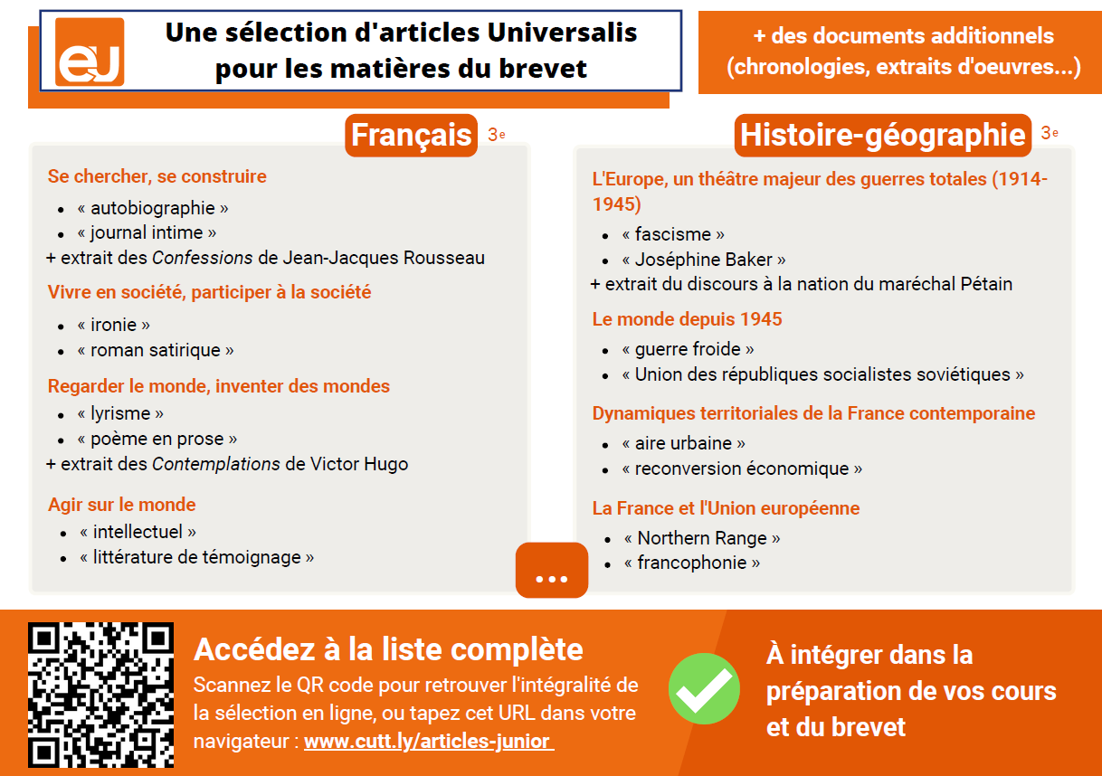 Leaflet Sélections d'articles pour le brevet