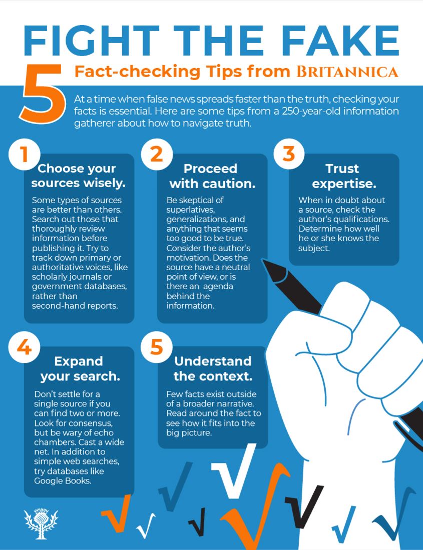 Visuel affiche Britannica Academic
Fight the fake